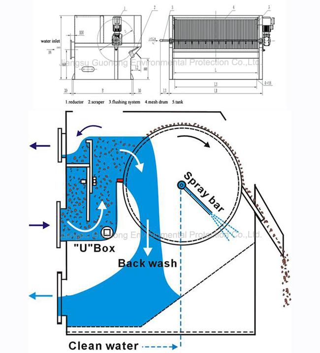 Rotary Drum Filtration Sewage Treatment / Rotating Drum Filter Aquaculture